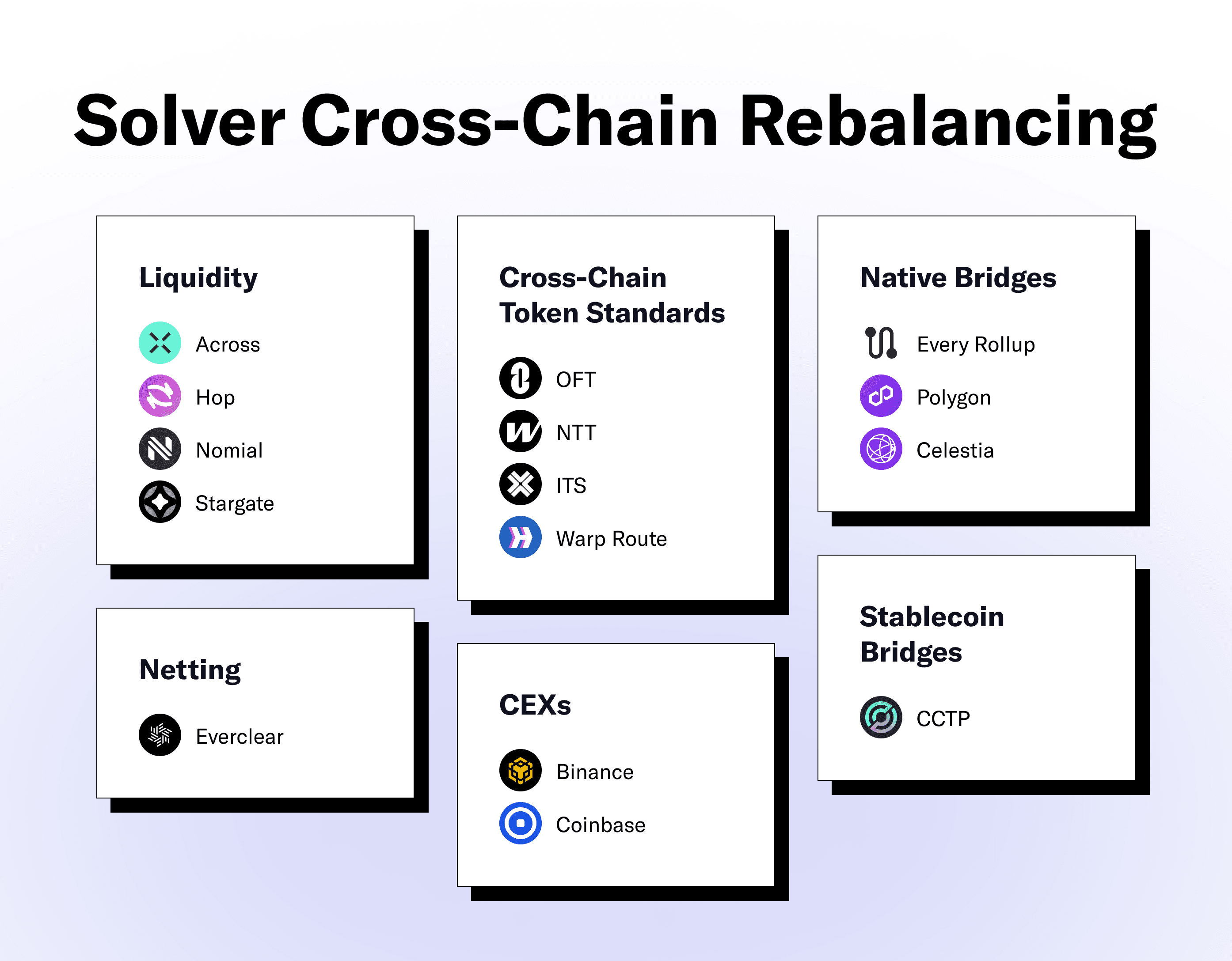 solver rebalancing 