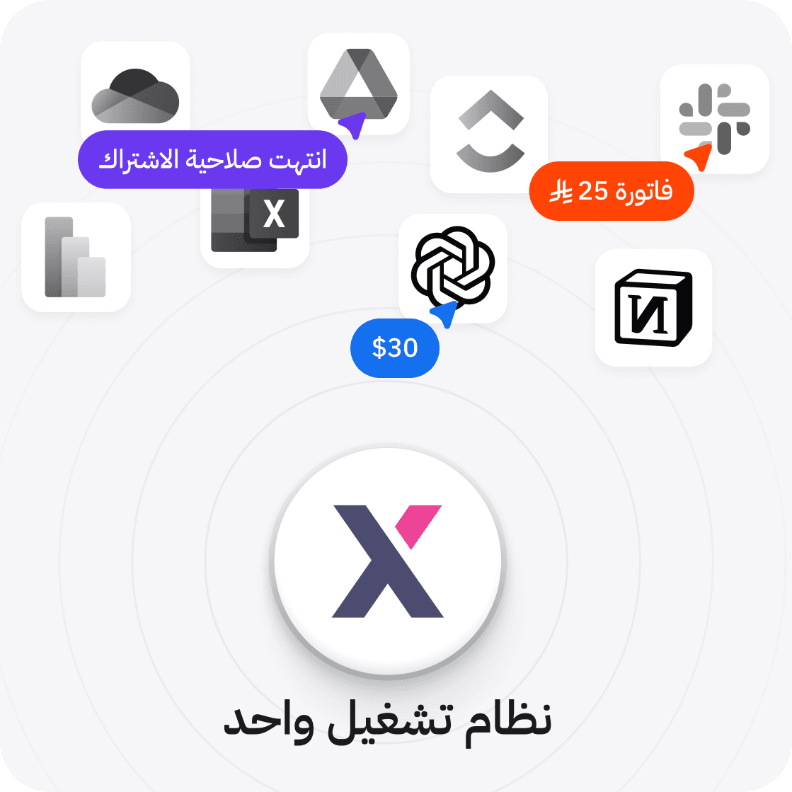 نظام تشغيل أعمال os