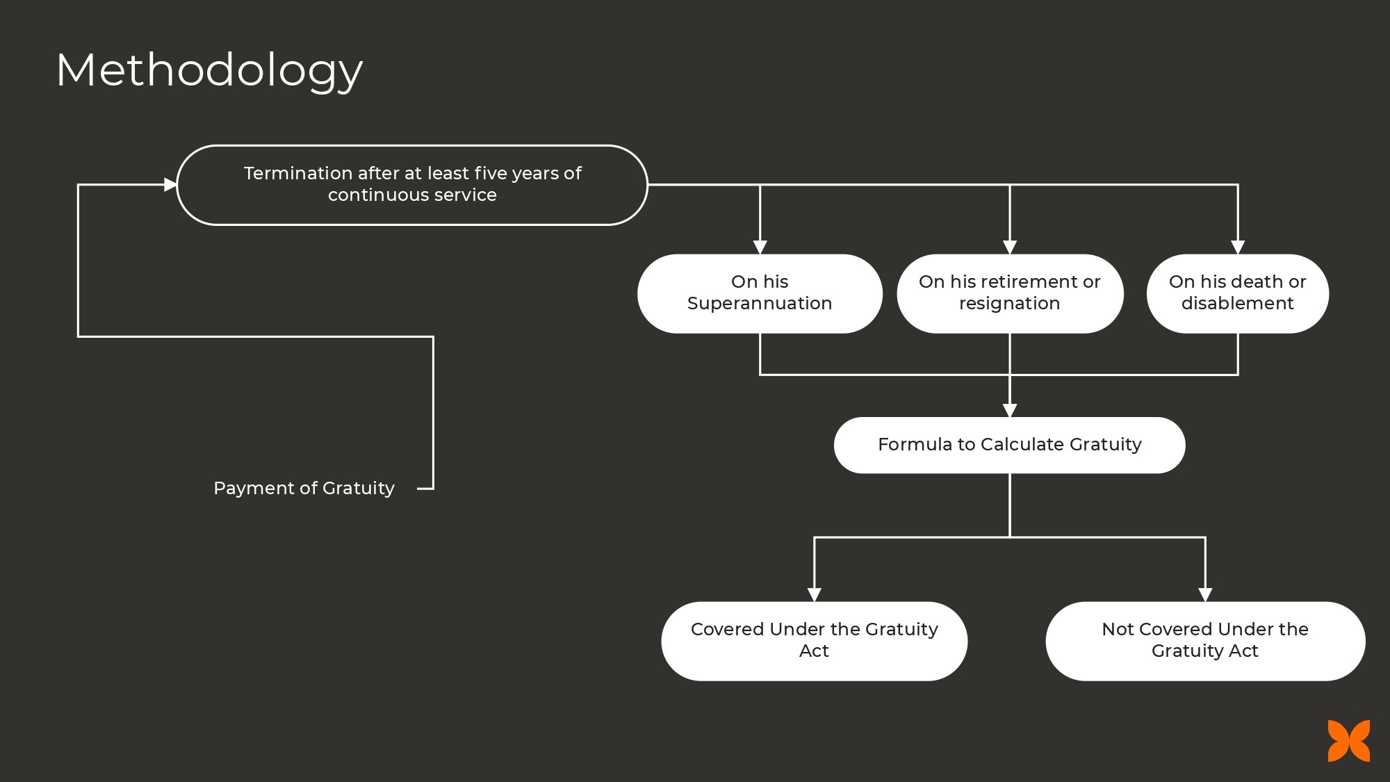 key terms under gratuity methodology