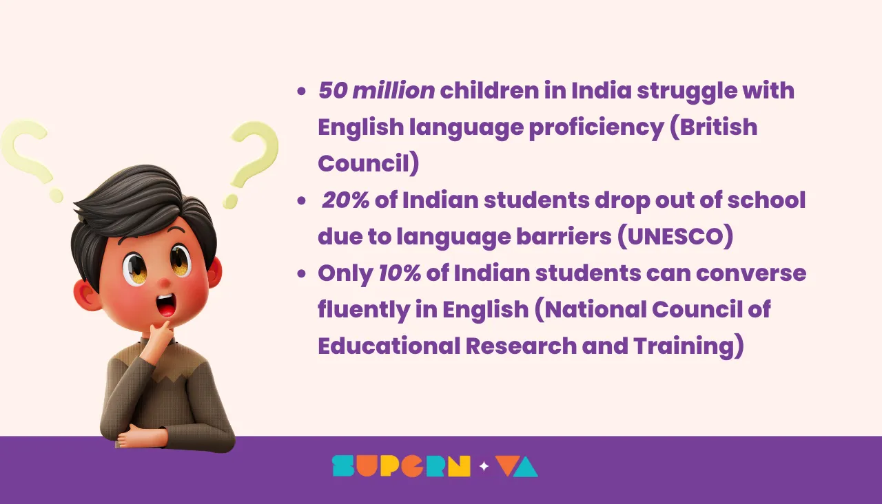 Dealing with Language Barriers: Helping Kids Overcome English Speaking Challenges