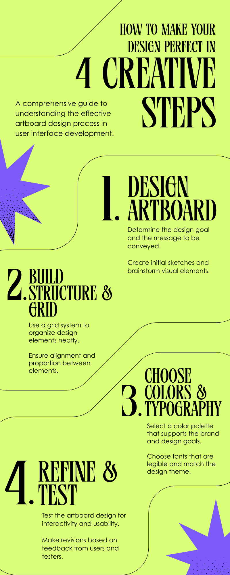 A lime green infographic with bold black text listing four steps: Design Artboard, Build Structure & Grid, Choose Colors & Typography, and Refine & Test, each with a brief description.