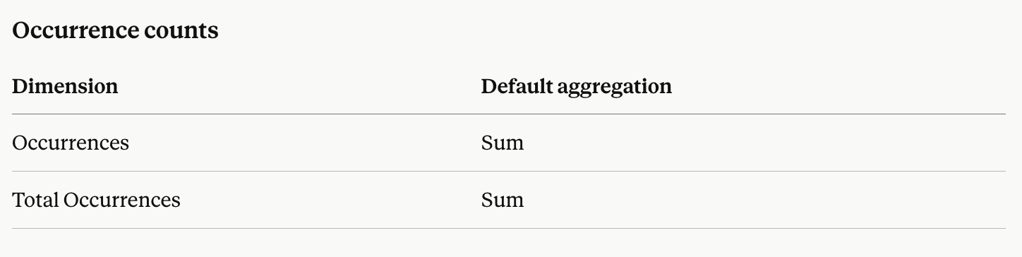 awr-serp-features-occurrences-as-data-studio-dimensions