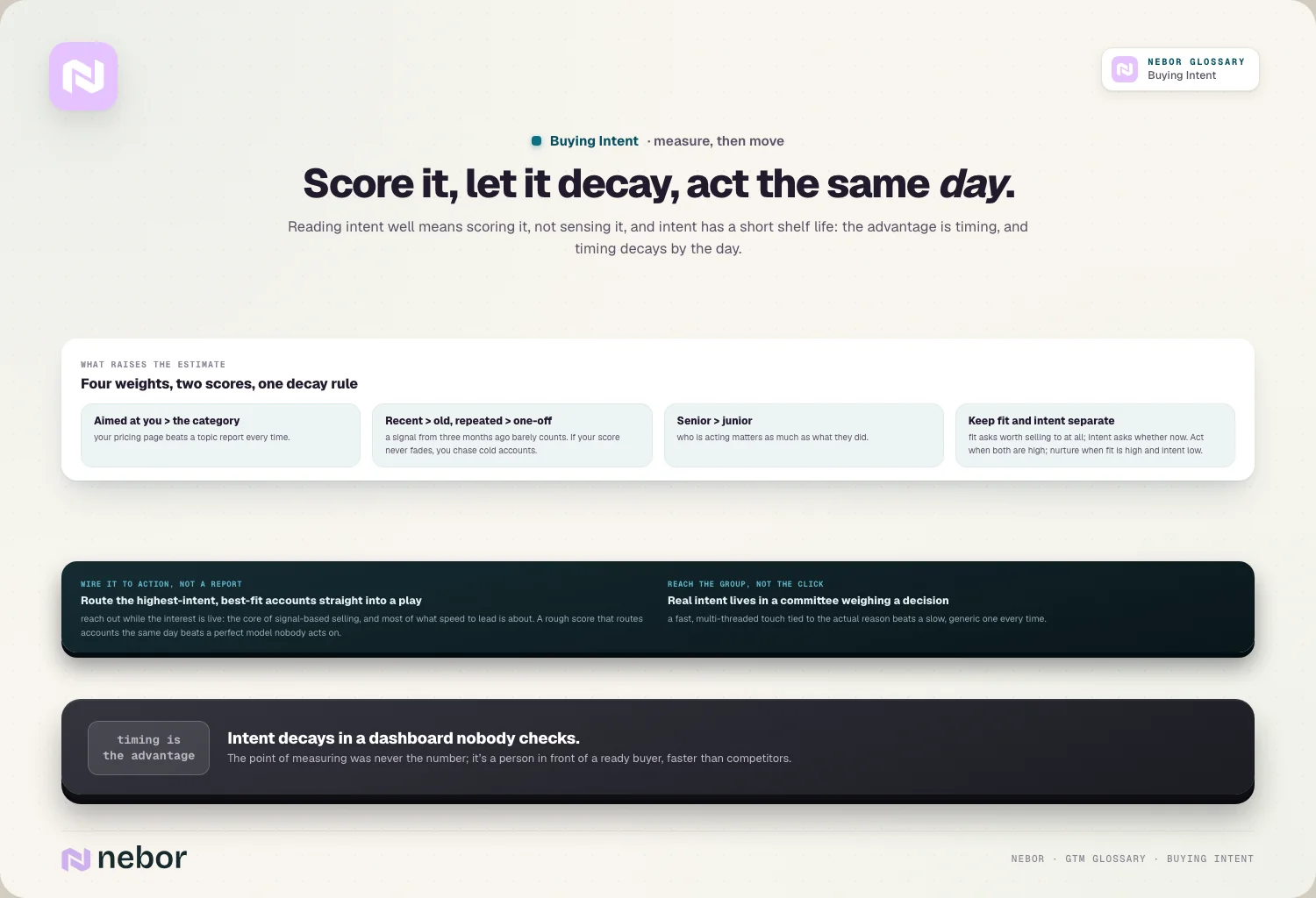 Score it, let it decay, act the same day.