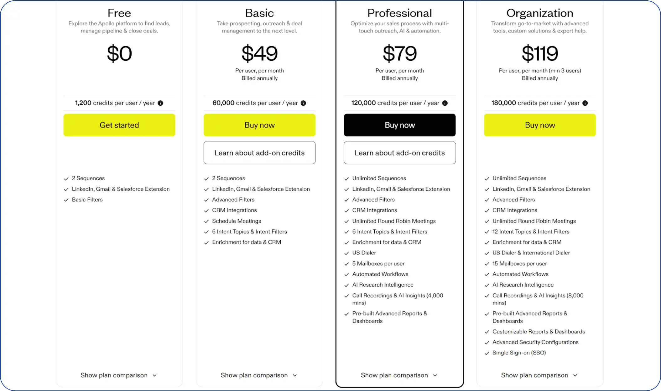 Apollo pricing