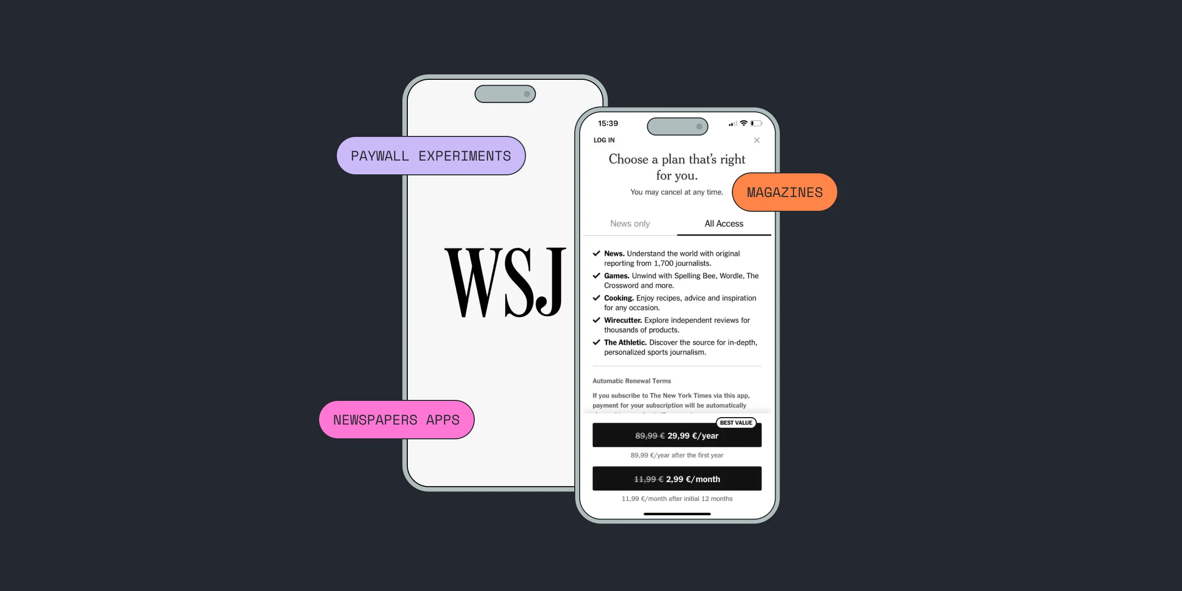 Paywall Experimentation for Magazines & Newspapers apps