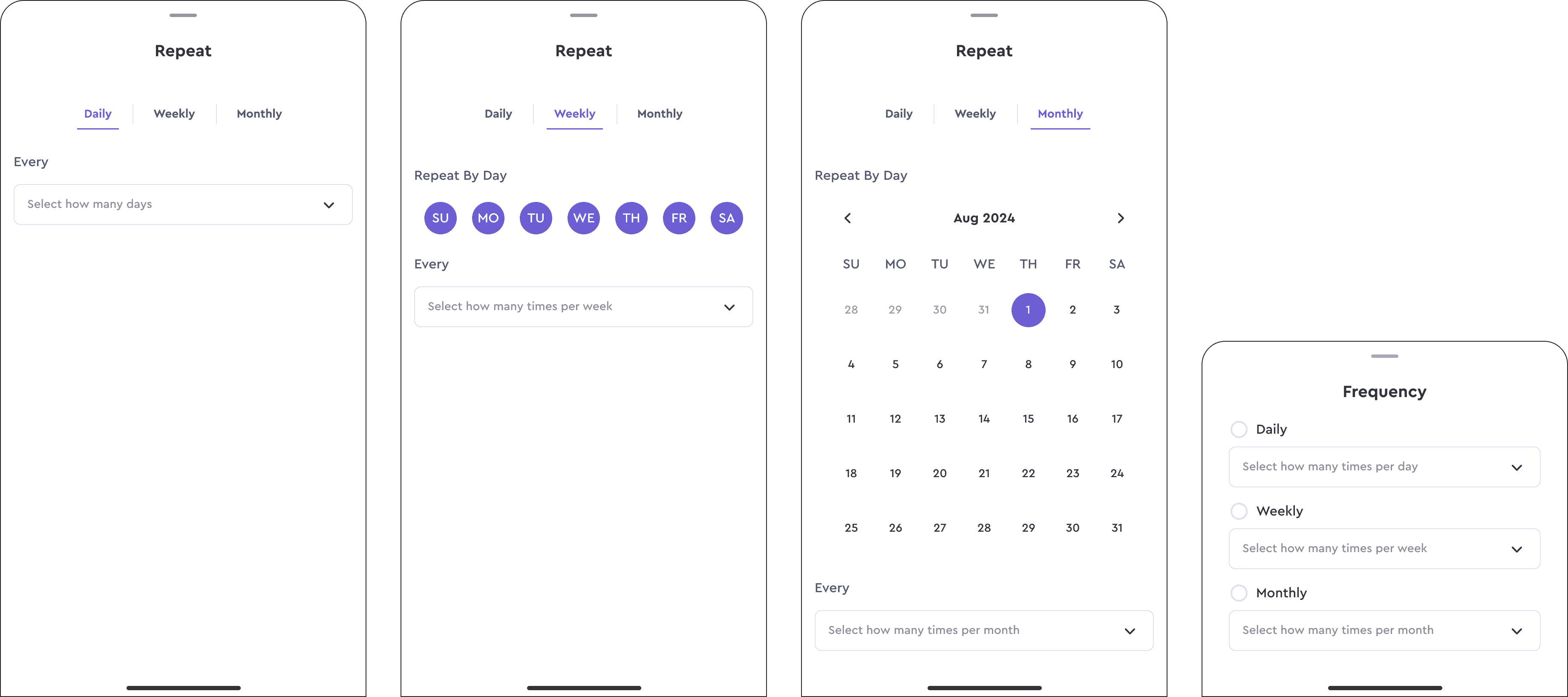 Iterations: Frequency and Accuracy