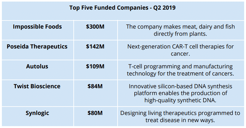 synthetic biology companies
