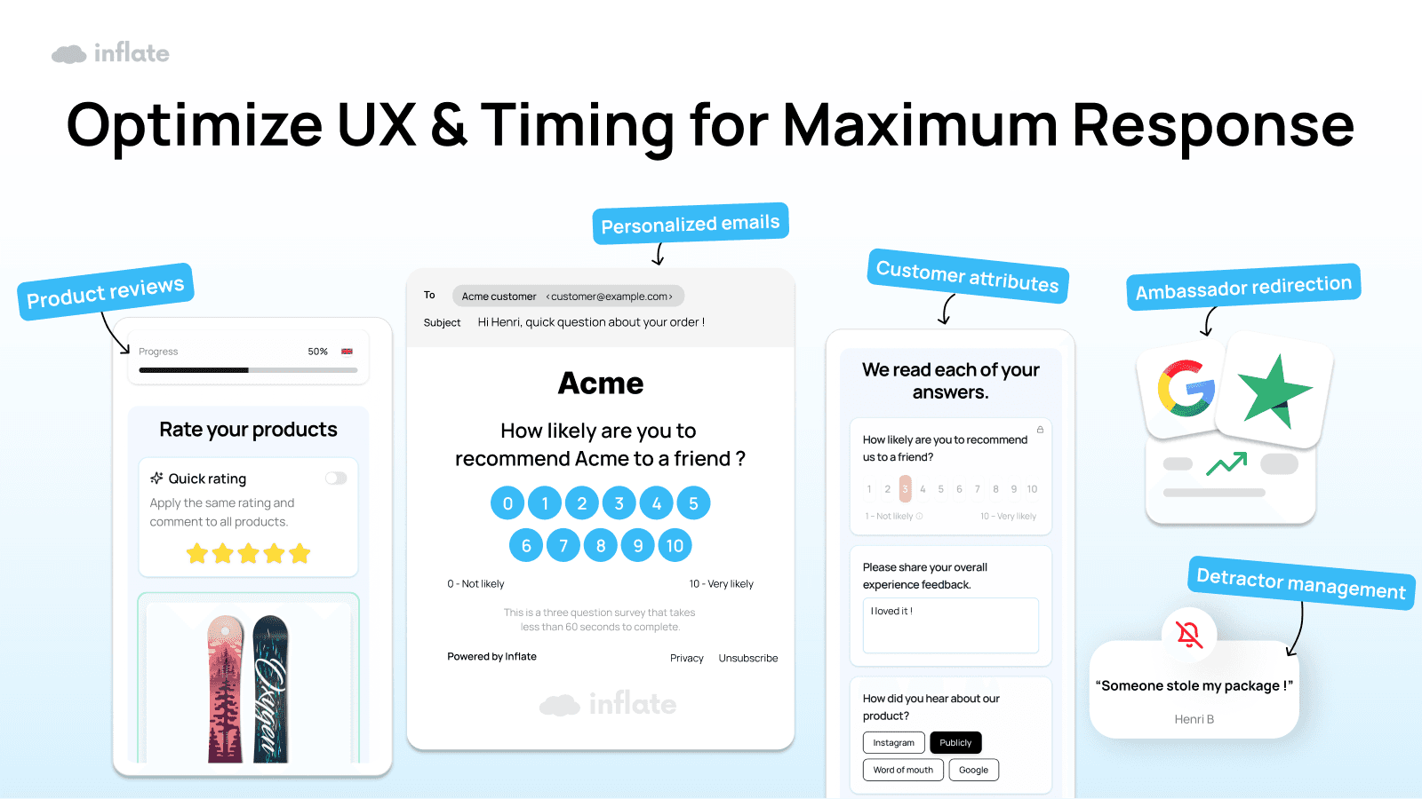 Optimize UX & Timing for Maximum Response
