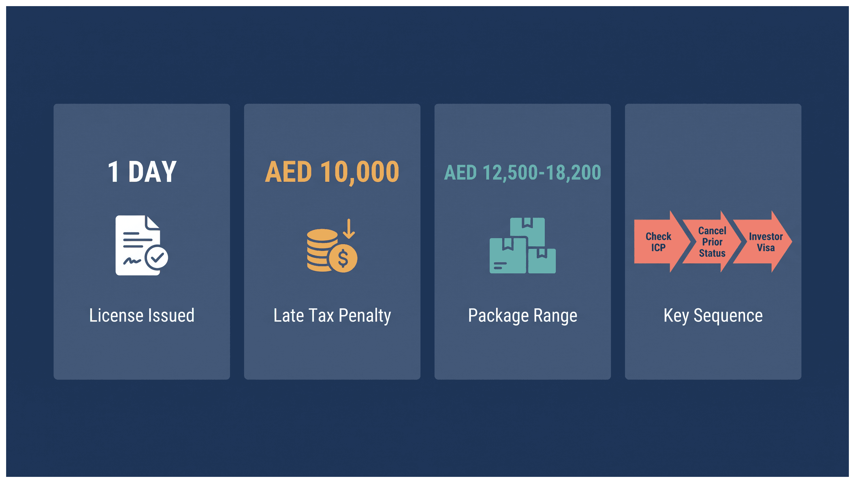 Infographic: Setting Up a Dubai Company With a Visa Application Already Pending