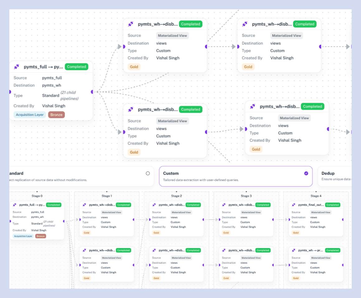 ETL & Pipeline