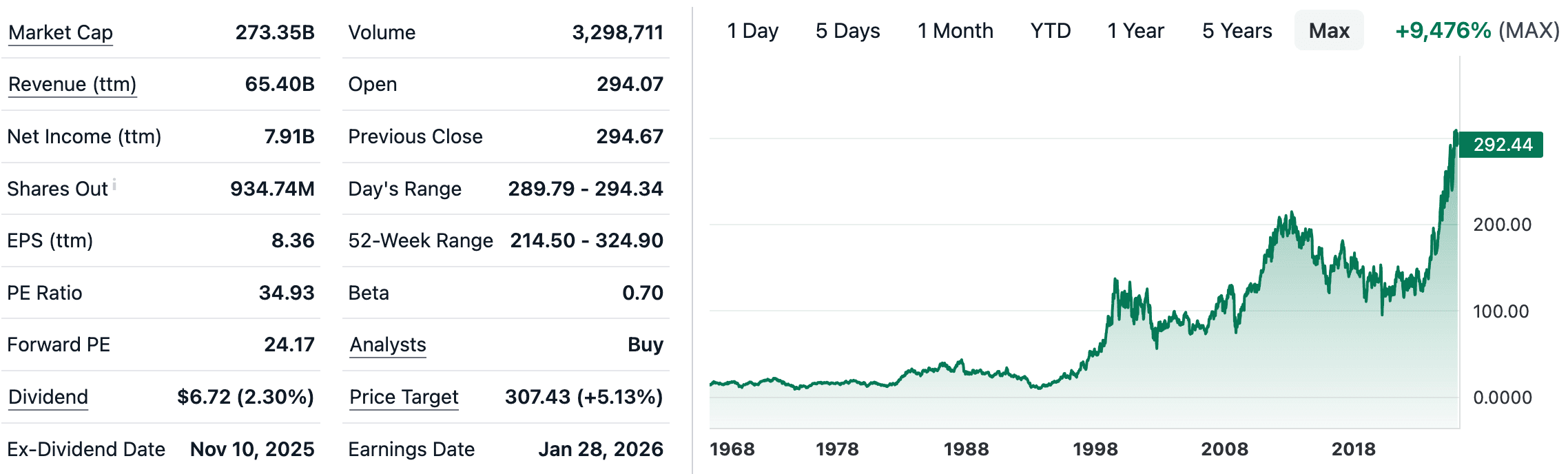 International Business Machines Corporation (IBM)