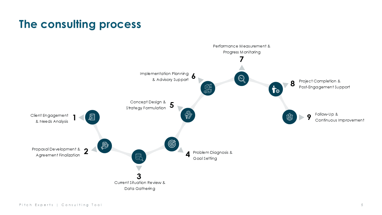 Consulting Toolbox Slide 5