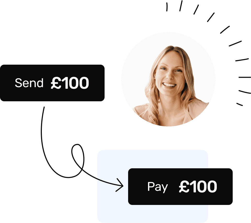 A woman with the message, "Send £100 to pay £100".