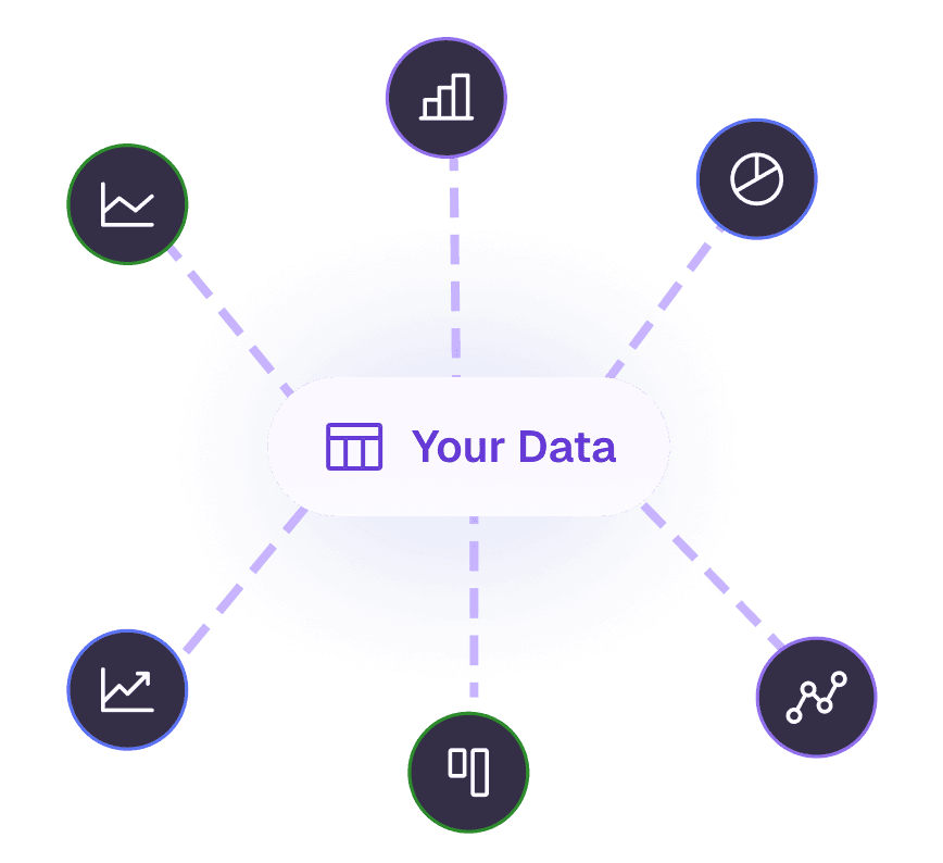 Agentic dashboard tracking usage and performance
