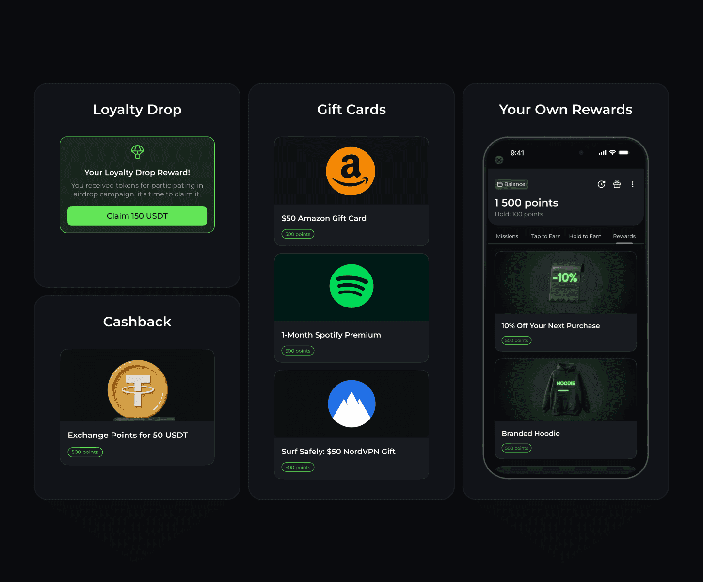 Enable3 loyalty platform reward types showcase across four categories: Loyalty Drop (Web3 airdrop reward — "Claim 150 USDT" for participating in campaign, 500 points); Cashback (exchange points for 50 USDT stablecoin, 500 points); Gift Cards ($50 Amazon Gift Card, 1-Month Spotify Premium, $50 NordVPN — each at 500 points); and Your Own Rewards (custom brand rewards shown in mobile widget: 10% Off Next Purchase at 500 points, Branded Hoodie at 500 points, with 1,500 point balance) — illustrating Enable3's flexible multi-format reward ecosystem spanning crypto, fiat cashback, third-party gift cards, and custom brand merchandise
