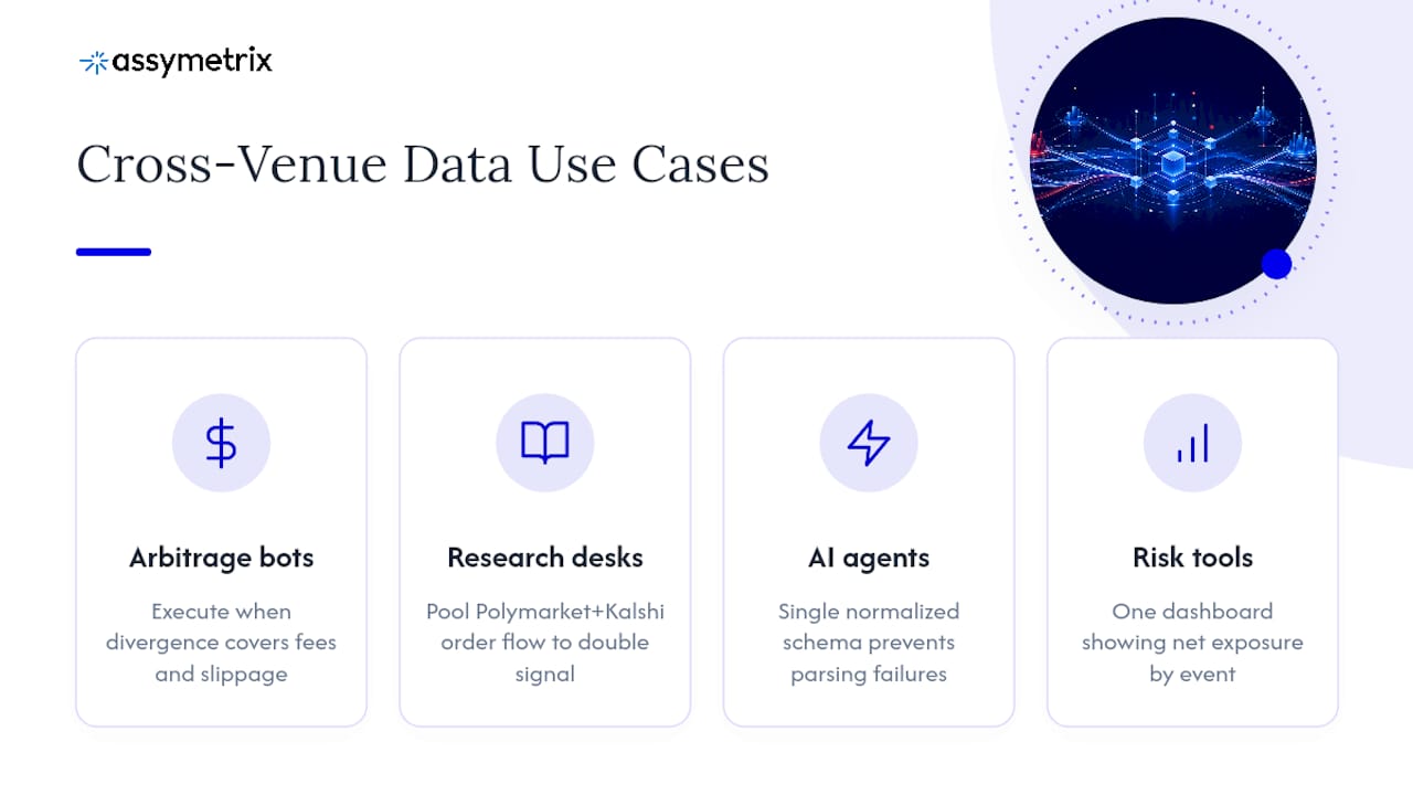 Real-World Applications of Unified Cross-Venue Data — overview diagram
