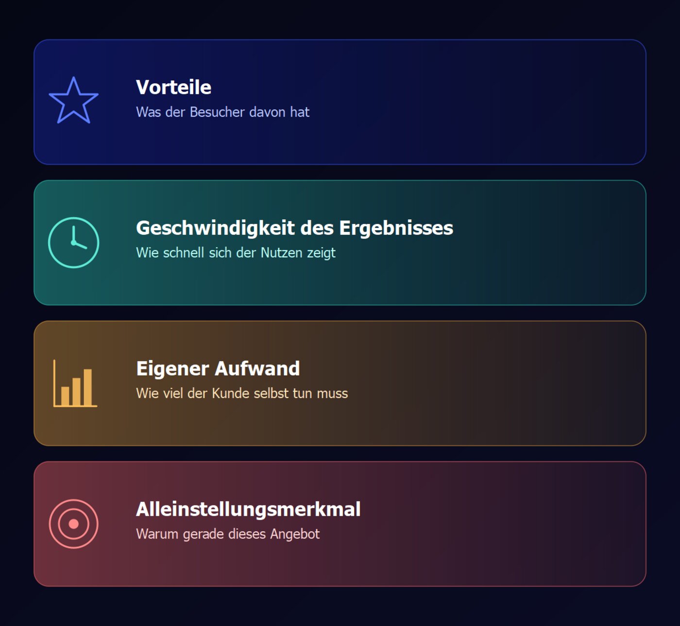 vier fragen, die jeder textbaustein einer website beantworten sollte: vorteile, geschwindigkeit des ergebnisses, eigener aufwand, alleinstellungsmerkmal