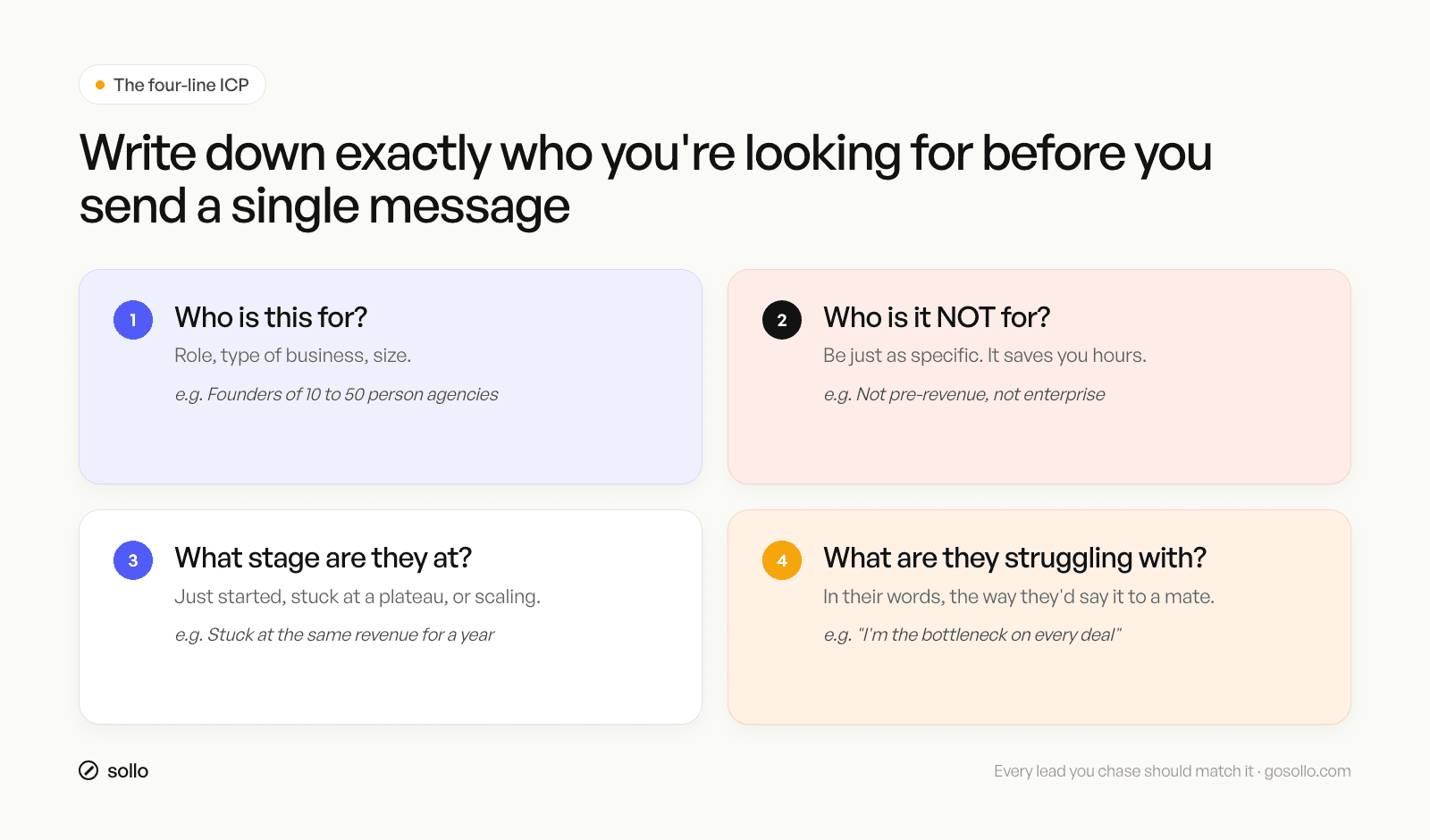 Four-line ideal client profile card for consultants: who it's for, who it's not for, what stage they're at, what they're struggling with