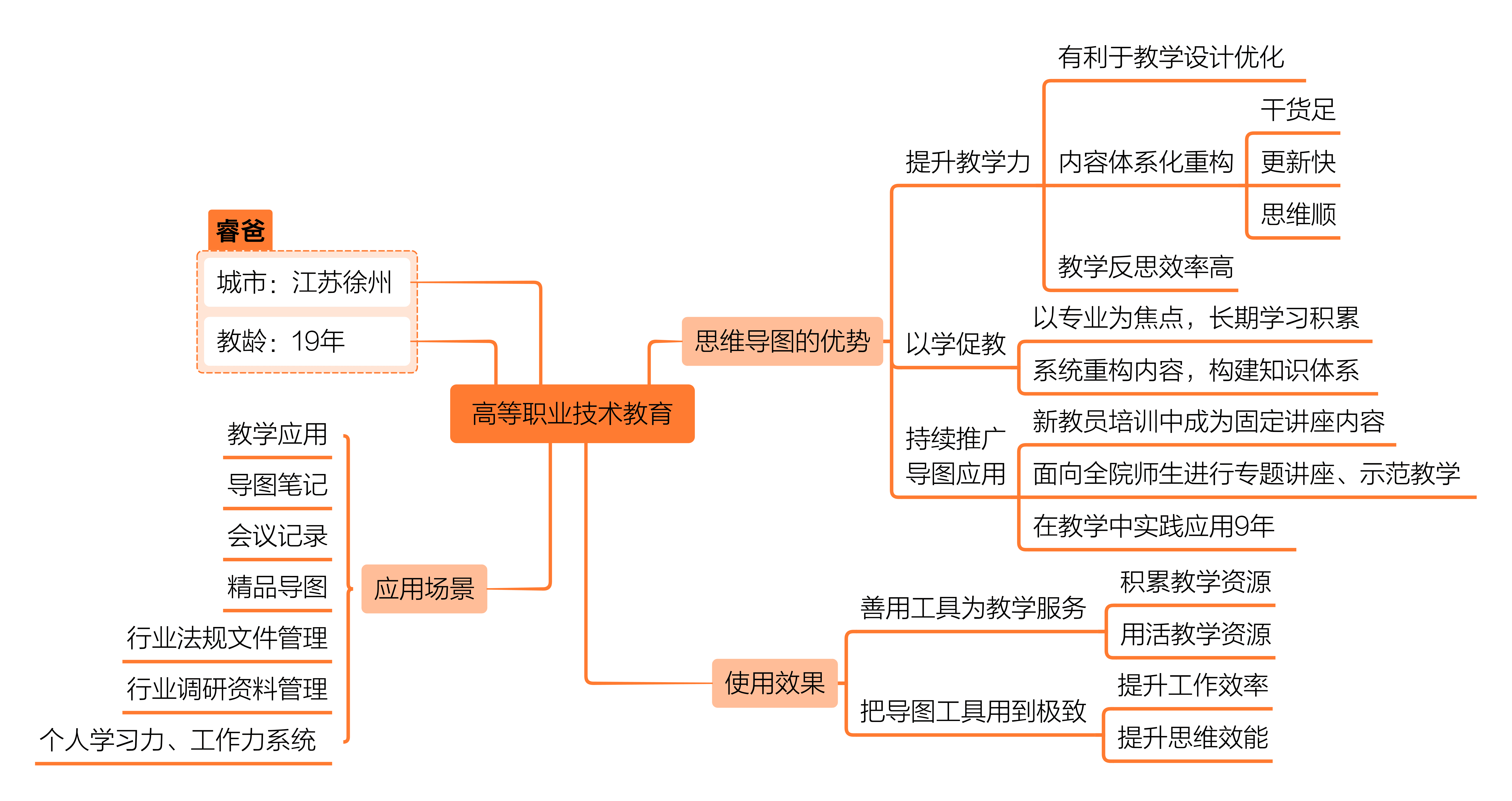 21世纪教师思维导图
