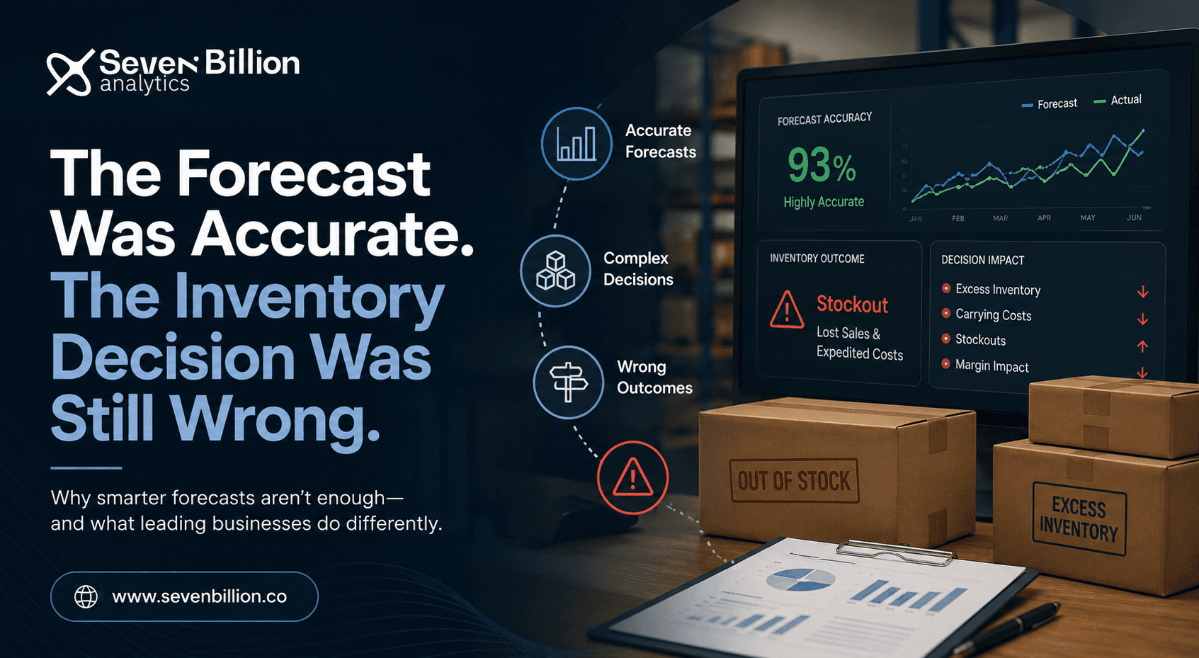The Forecast Was Accurate. The Inventory Decision Was Still Wrong.