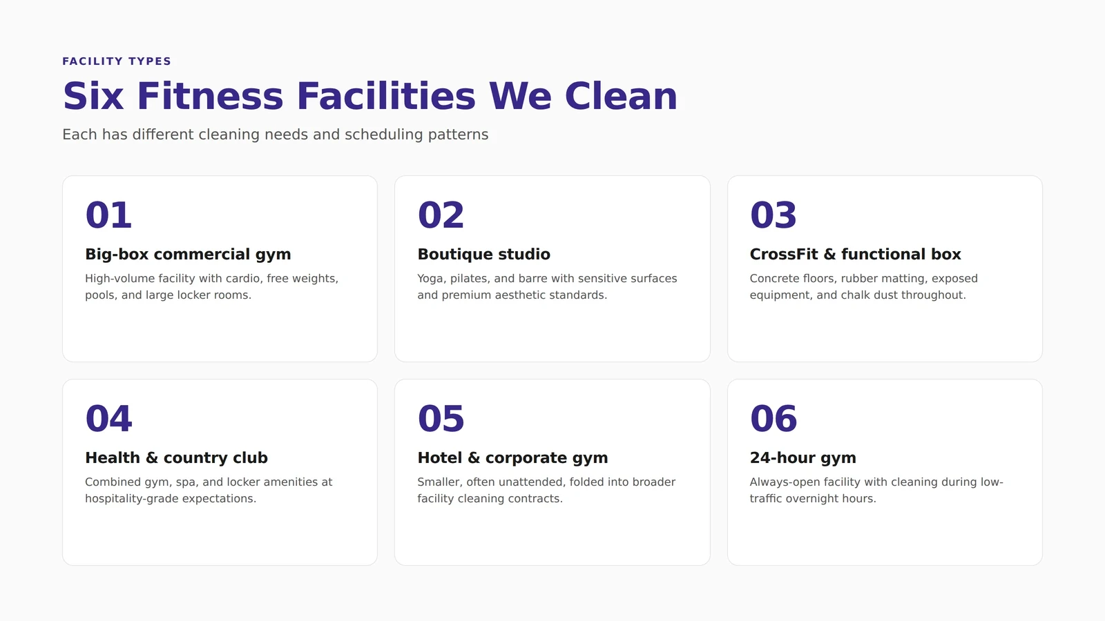 Types of fitness facilities served by professional gym cleaning