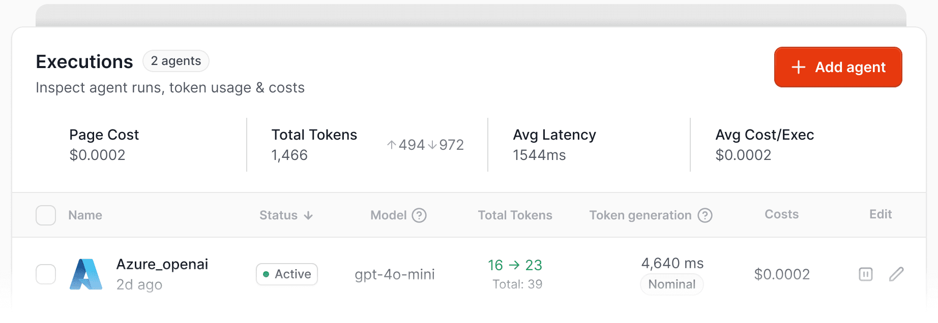 Dakora dashboard with LLM cost analytics by project and user