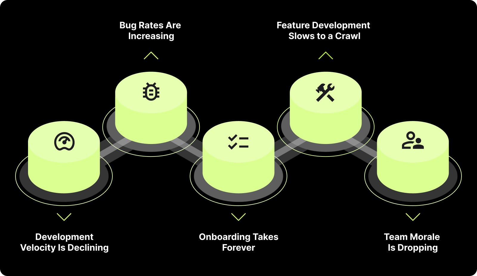 How to Know If Technical Debt Is Actively Hurting Your Team?