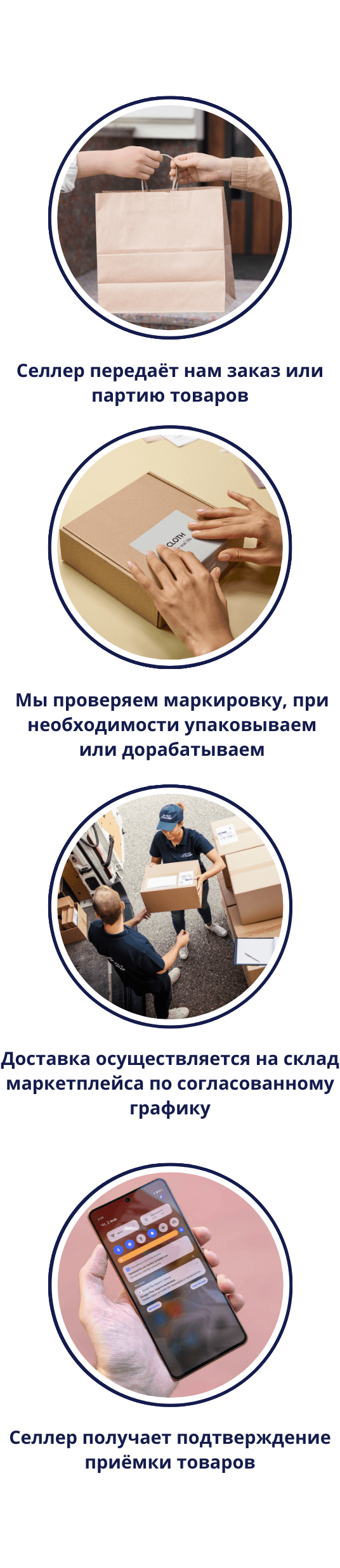 Процесс работы услуги