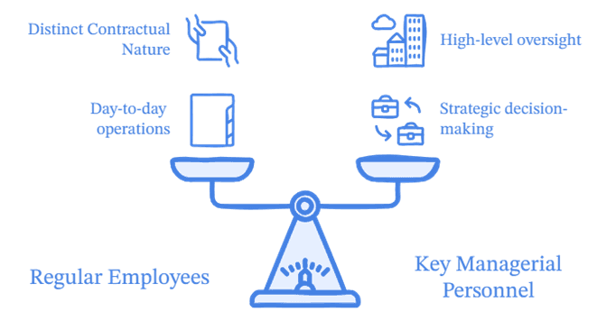 Startup Essentials