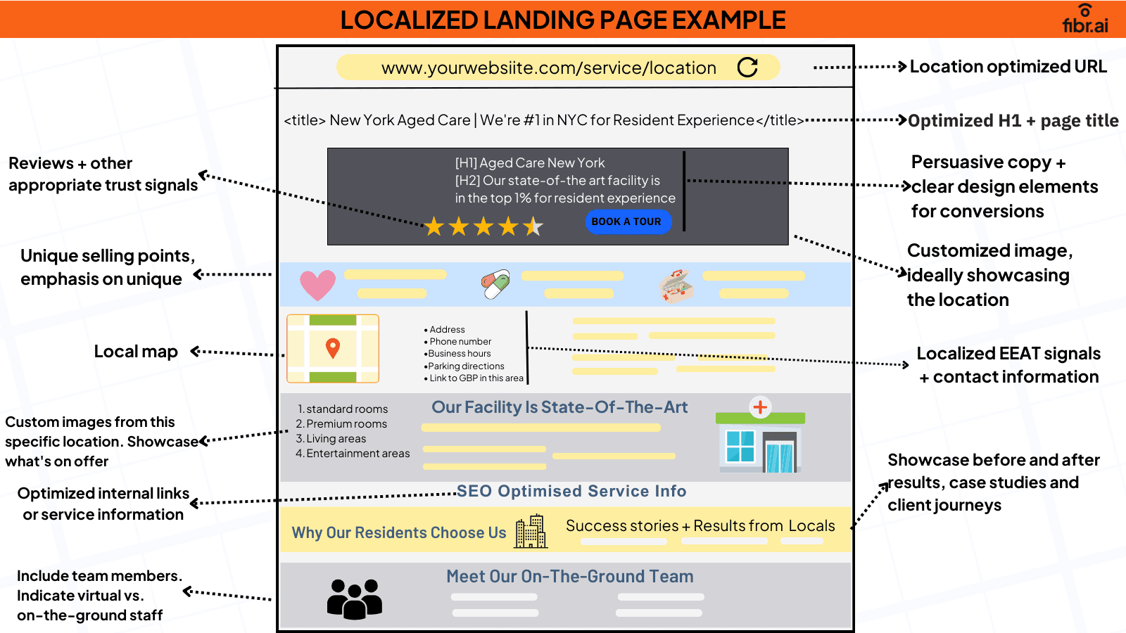 Localized landing page Example