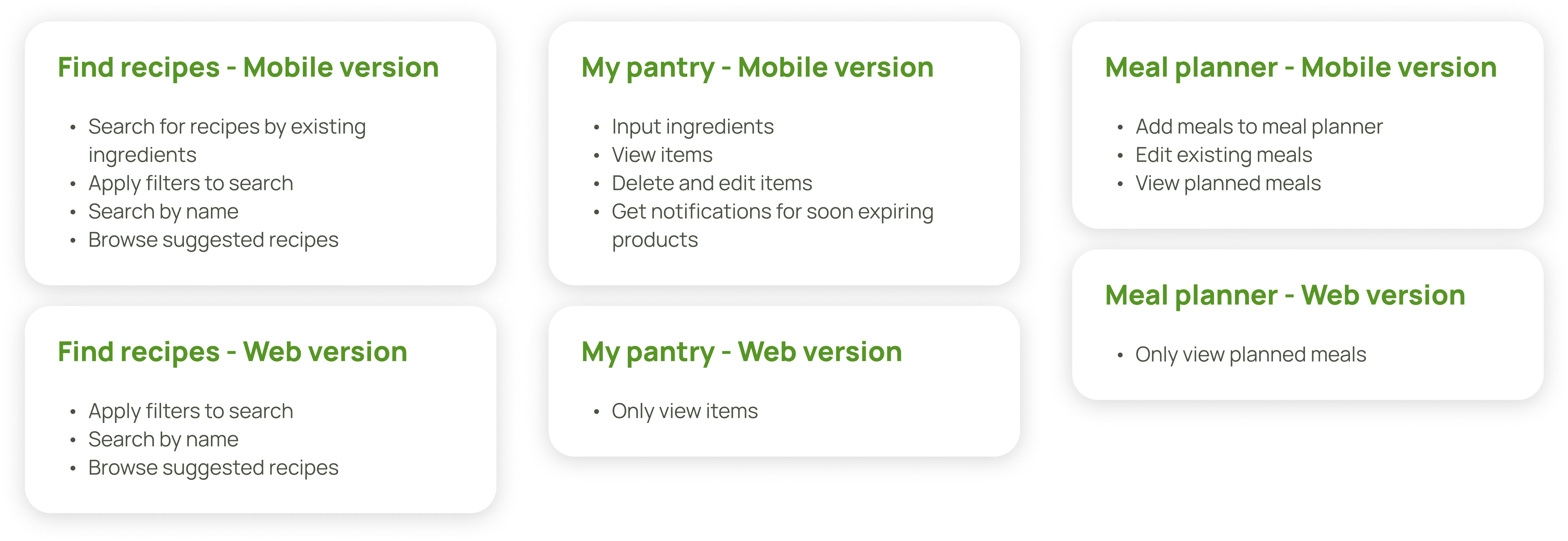 Difference between web and mobile features