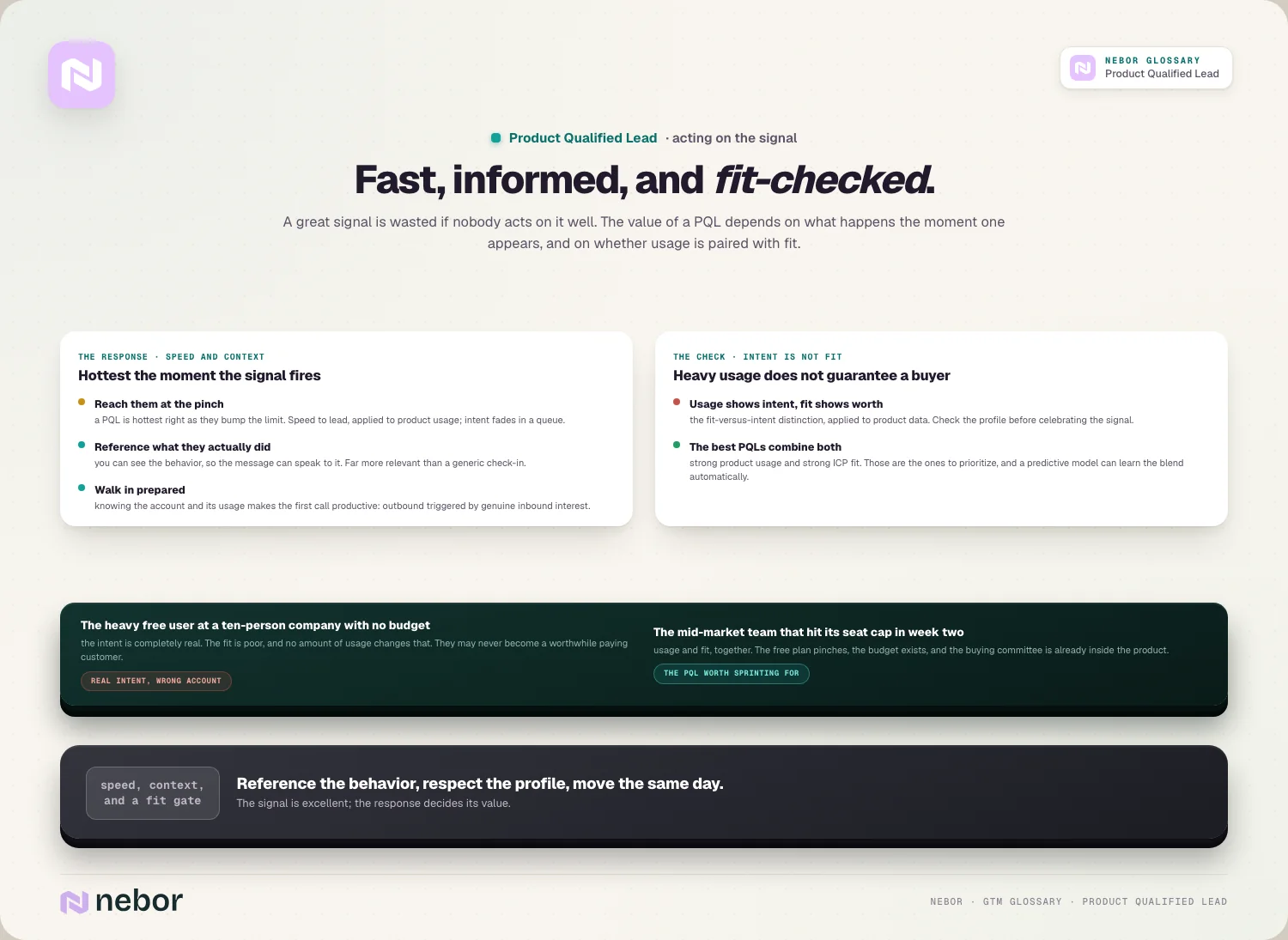Fast, informed, fit-checked: acting at the pinch, and the heavy-user-wrong-account trap