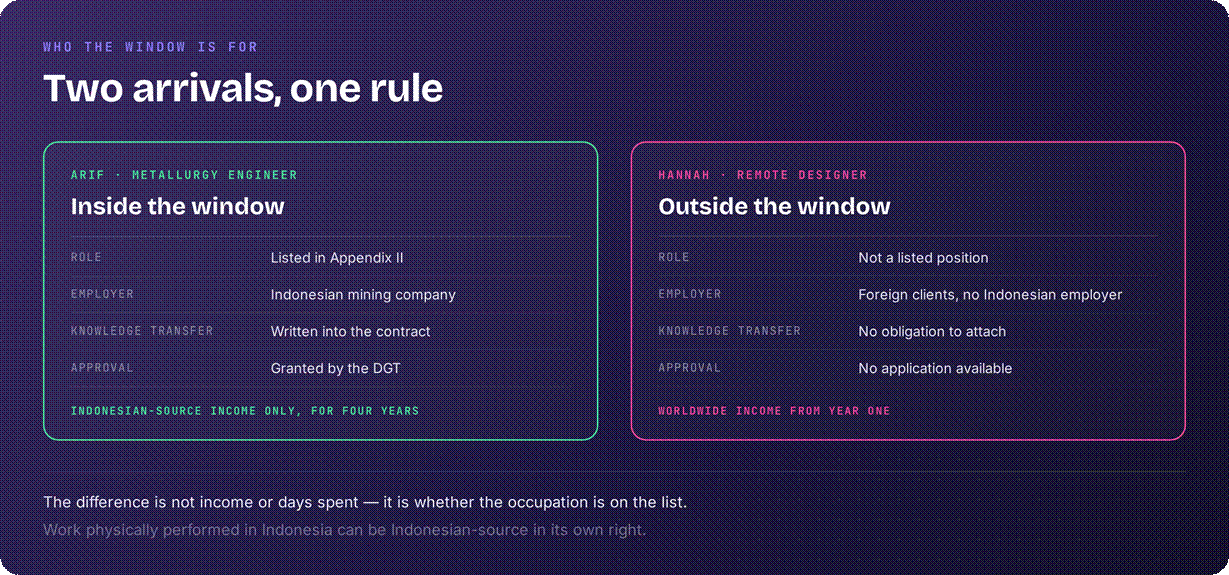 Indonesia special tax regime qualification