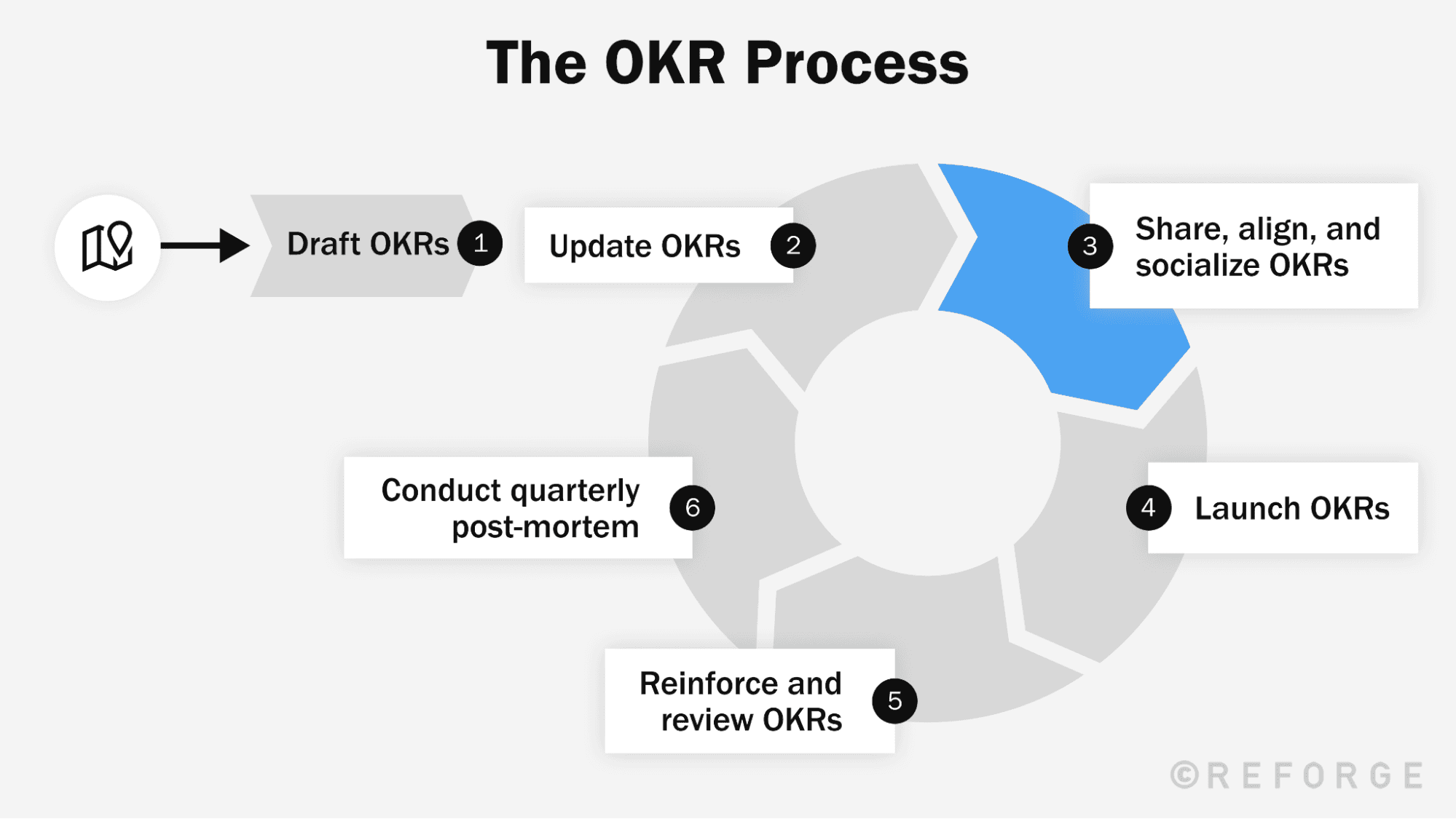 Write+and+Set+High-Leverage+OKRs+with+a+6-Step+Framework+-+okr+guide11