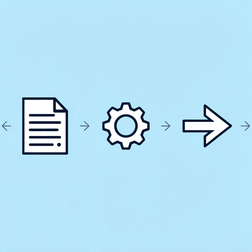 Three connected steps showing document consolidation, requirements definition, and AI processing with arrows between them