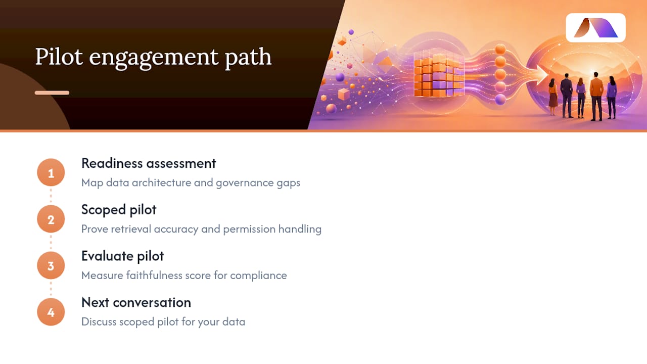 Get Hands-On Help Piloting RAG for Your Team — overview diagram