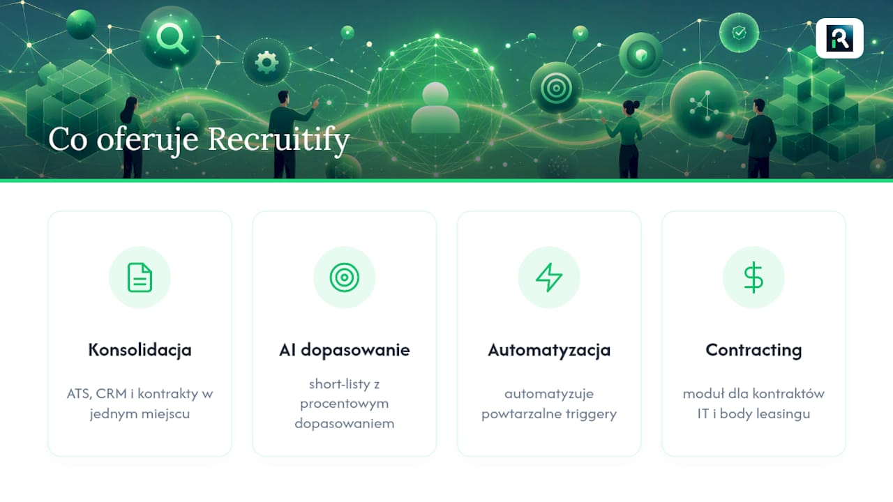 Uporządkuj workflow rekrutacyjny z Recruitify — overview diagram