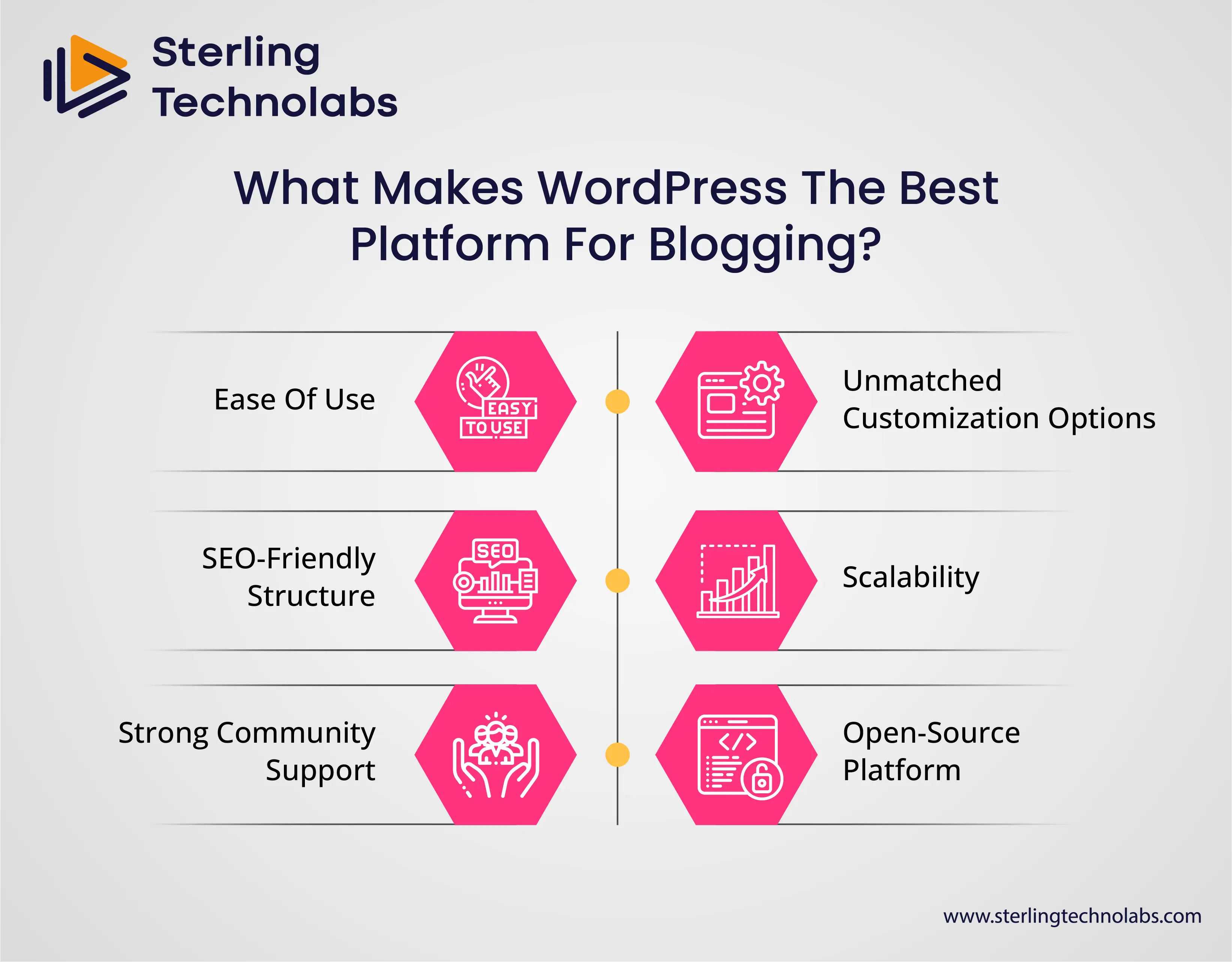 What Makes WordPress the Best Platform for Blogging?