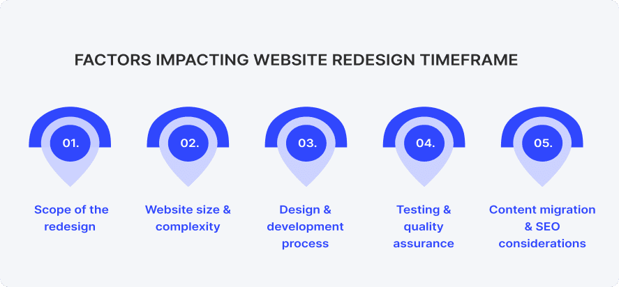 Business website redesign concept showcasing UI UX improvements and development workflow by Artonest Design Studio.