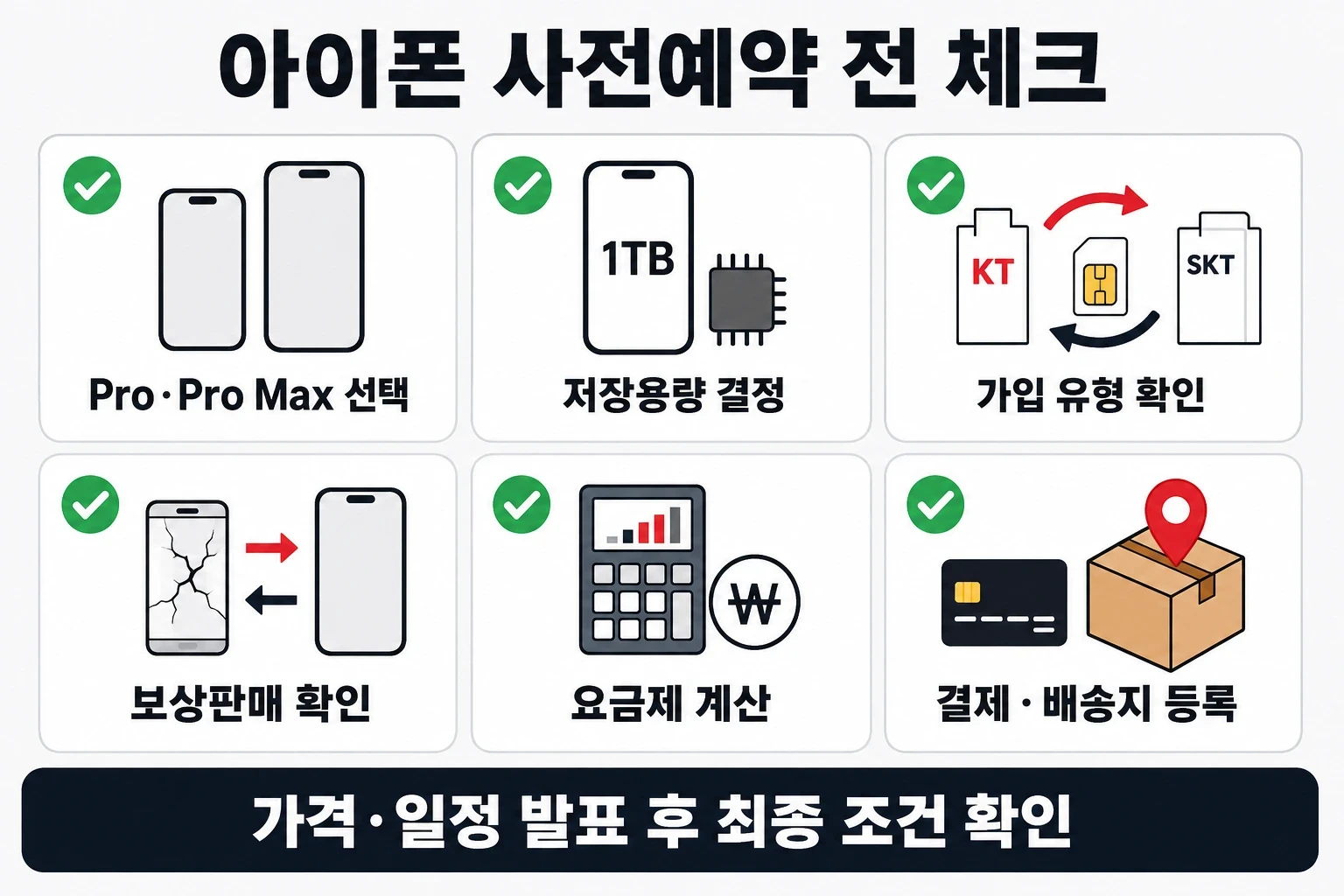 아이폰18 사전예약 전 체크리스트 6가지 - 모델 선택, 저장용량, 가입유형, 보상판매, 요금제, 결제 배송지