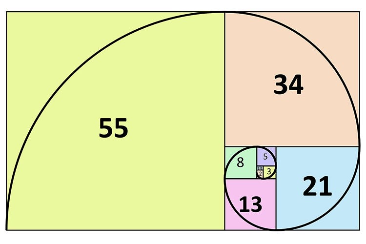 Introduction to Fibonacci Series in JavaScript