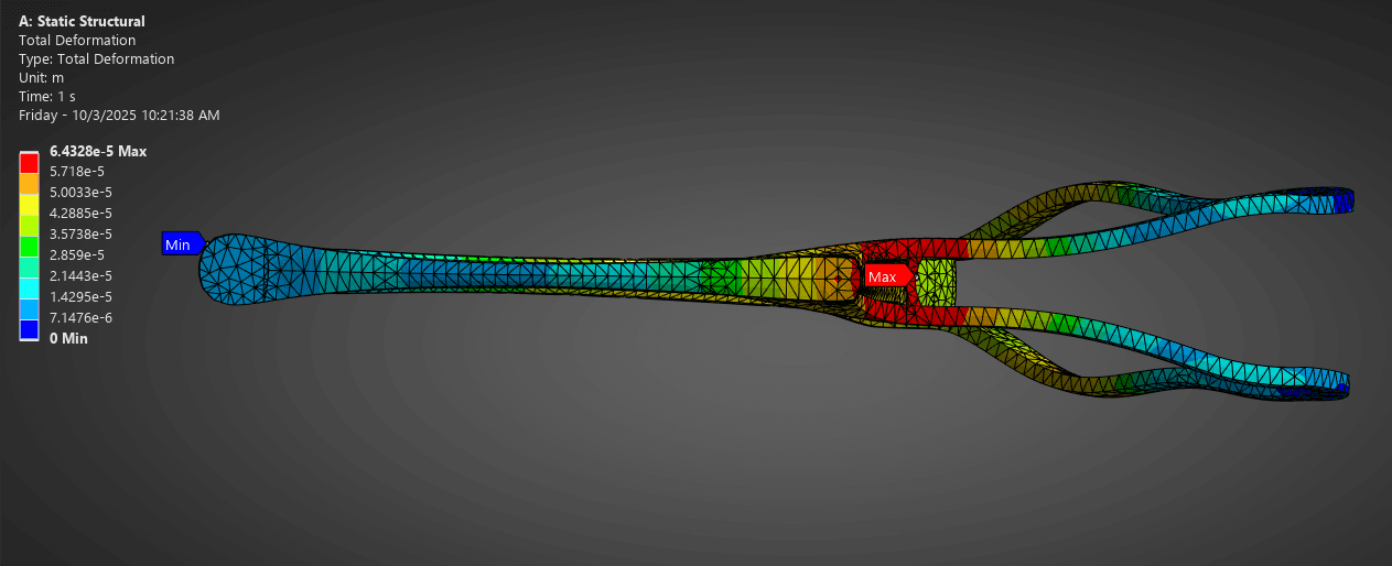 design