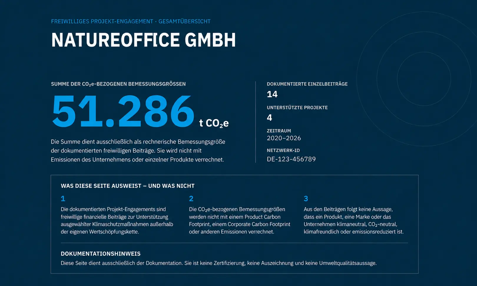 Example of a comprehensive digital overview for voluntary project engagement.