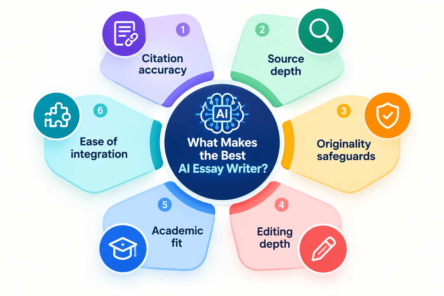 Features of the Best AI Essay Writer