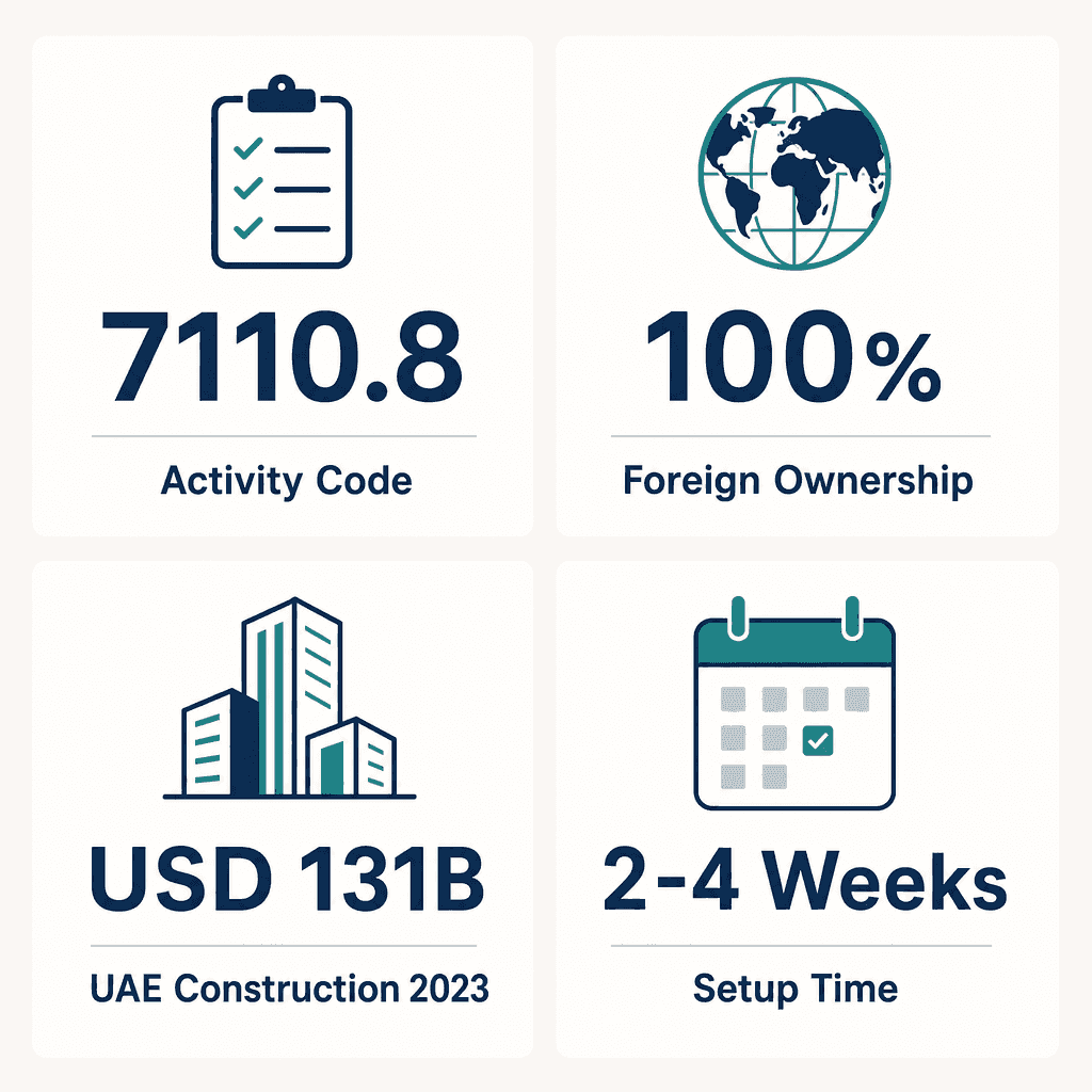 Infographic: Geodetic Engineering Surveying Services Business License in Dubai