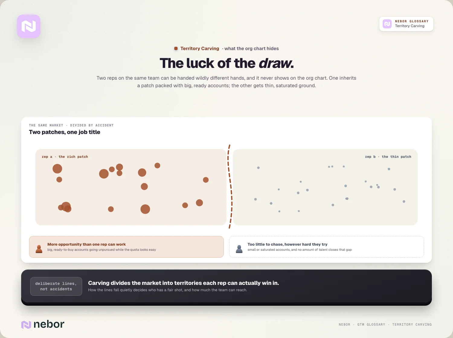 The luck of the draw: a rich patch and a thin patch behind identical job titles