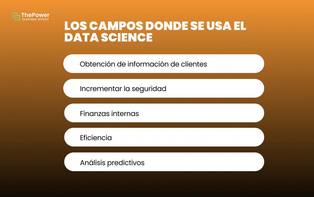 Los campos donde se usa el data science