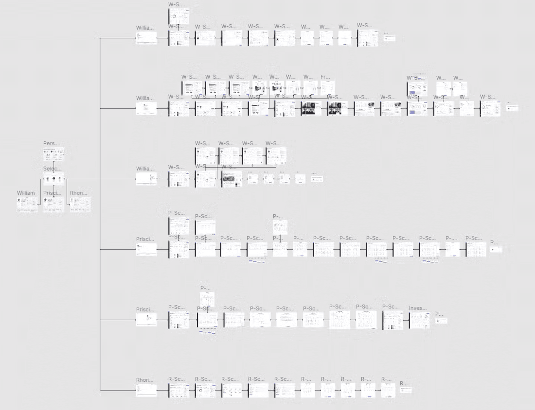 Blueprint of the vision designed in Figma