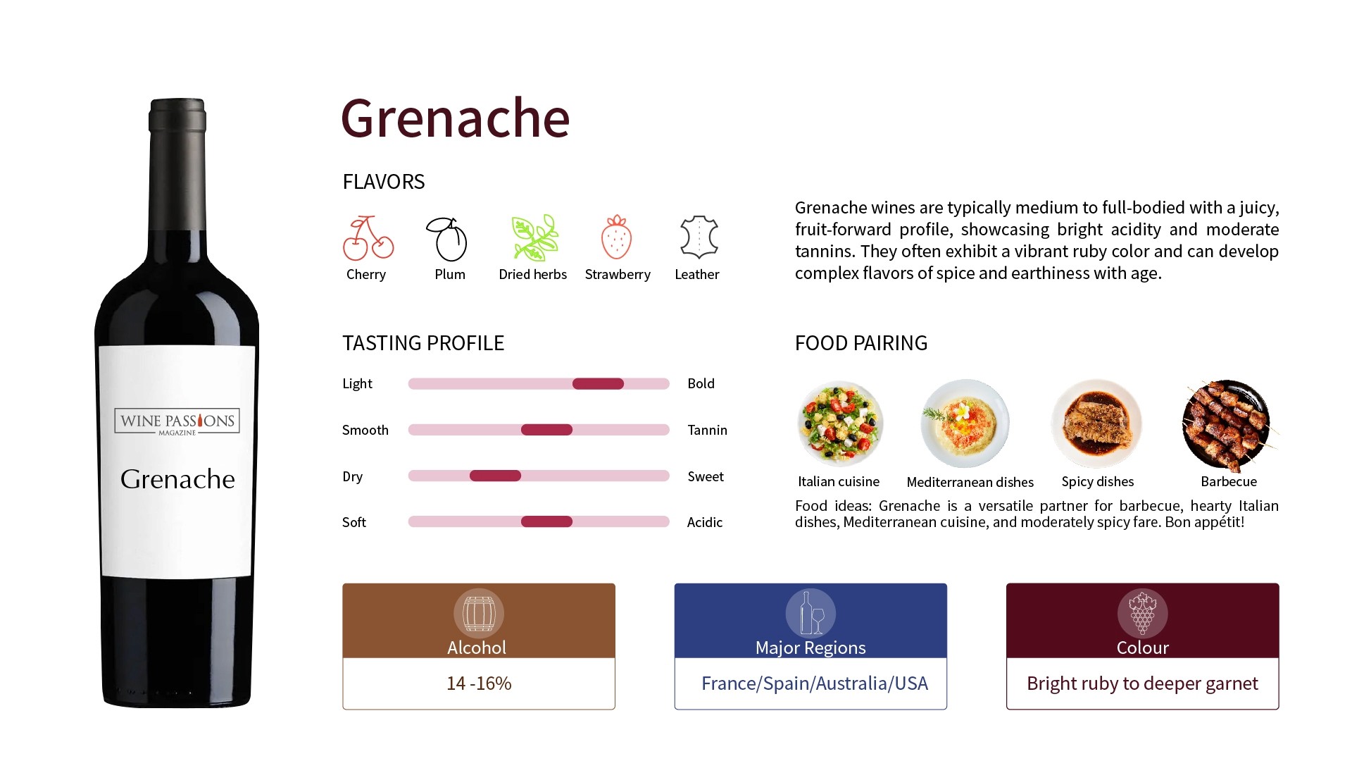 Grenache red wine Grenache flavor characteristics Grenache region Grenache food pairing Reasons for Grenache's popularity French Grenache Spanish Garnacha Grenache tasting techniques Grenache decanting time Grenache aging potential Grenache pairing suggestions