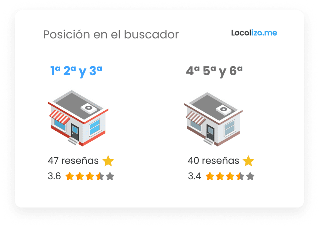 Explorando las plataformas de reseñas favoritas de tus clientes